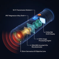 Thermal Imaging Monocular Designed for Night Vision, 384X288 Sensor, 4X Digital Zoom, 3620Yd Detection Range — How It Works