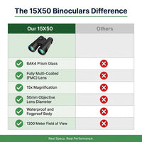 High Power 15X50 Binoculars for Adults BAK4 Prism FMC Lens - Black | BAK4 Prism FMC Lens,15X,50Mm Big Eyepiece,Fogproof & Waterproof,Viewing Field of 1200 Meters,Adjustable Focus — Comparison