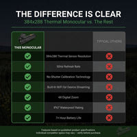 Night Vision Monocular 384X288 (50 Hz) Thermal Imaging Monoculars, 4X Digital Zoom, Detection 3620Yd, 5 Mode, 7H+, No-Shutter Tech Wifi Heat Vision Infrared Imager for Hunting Camping — Comparison