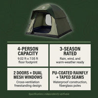 Tent 4 Person Tents for Camping with 2 Doors & Rainfly | Portable Waterproof & Windproof Tents, Large Mesh Ventilation, Easy Setup Family Tent for Camping, Hiking and Backpacking — Results & Stats