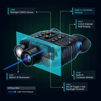 Upgraded Hunting Night Vision Goggles, Head-Mounted Night Vision Binoculars, 8X Digital Zoom, Built-In Compass, Key Backlight — How It Works