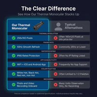 Thermal Monocular Hunting 256X192 50Hz Infrared Thermal Imaging Night Monocular IP66 Photo Video Recording App Connectivity — Comparison